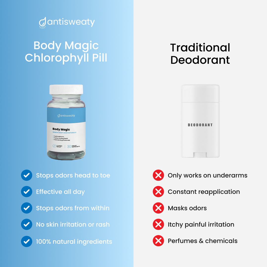 Body Magic – Chlorophyll Pill for Body Odor